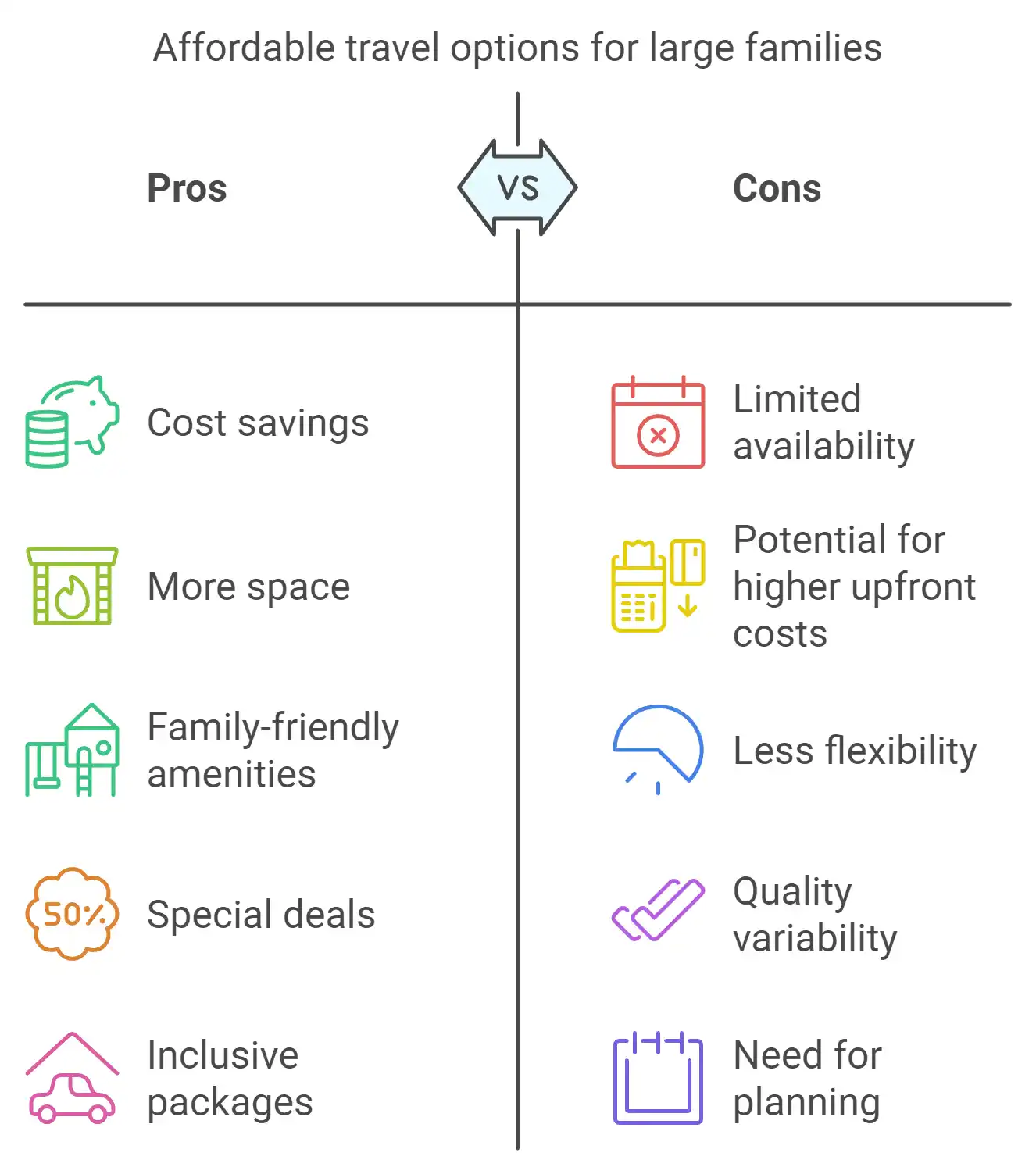 Affordable travel options for large families