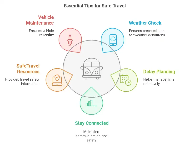 Essential Tips for Safe Travel in South Dakota