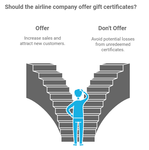 airline gift certificates