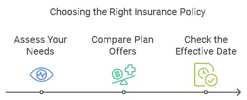 How to Choose the Right Policy