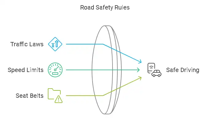 Road Safety Rules