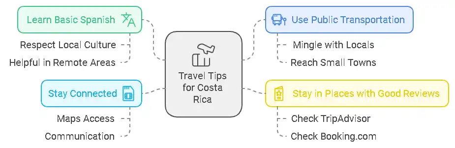 Tips for Solo Travelers in Costa Rica