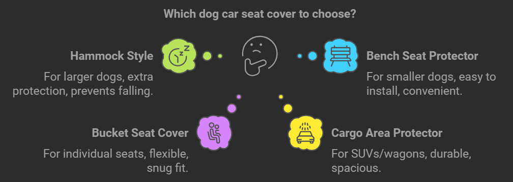 types of Dog Car Seat Covers